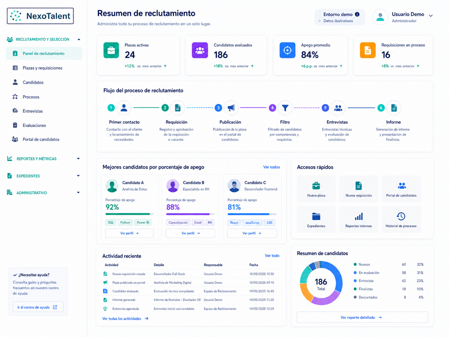 Experiencia sectorial en reclutamiento y RRHH — MCodeGT